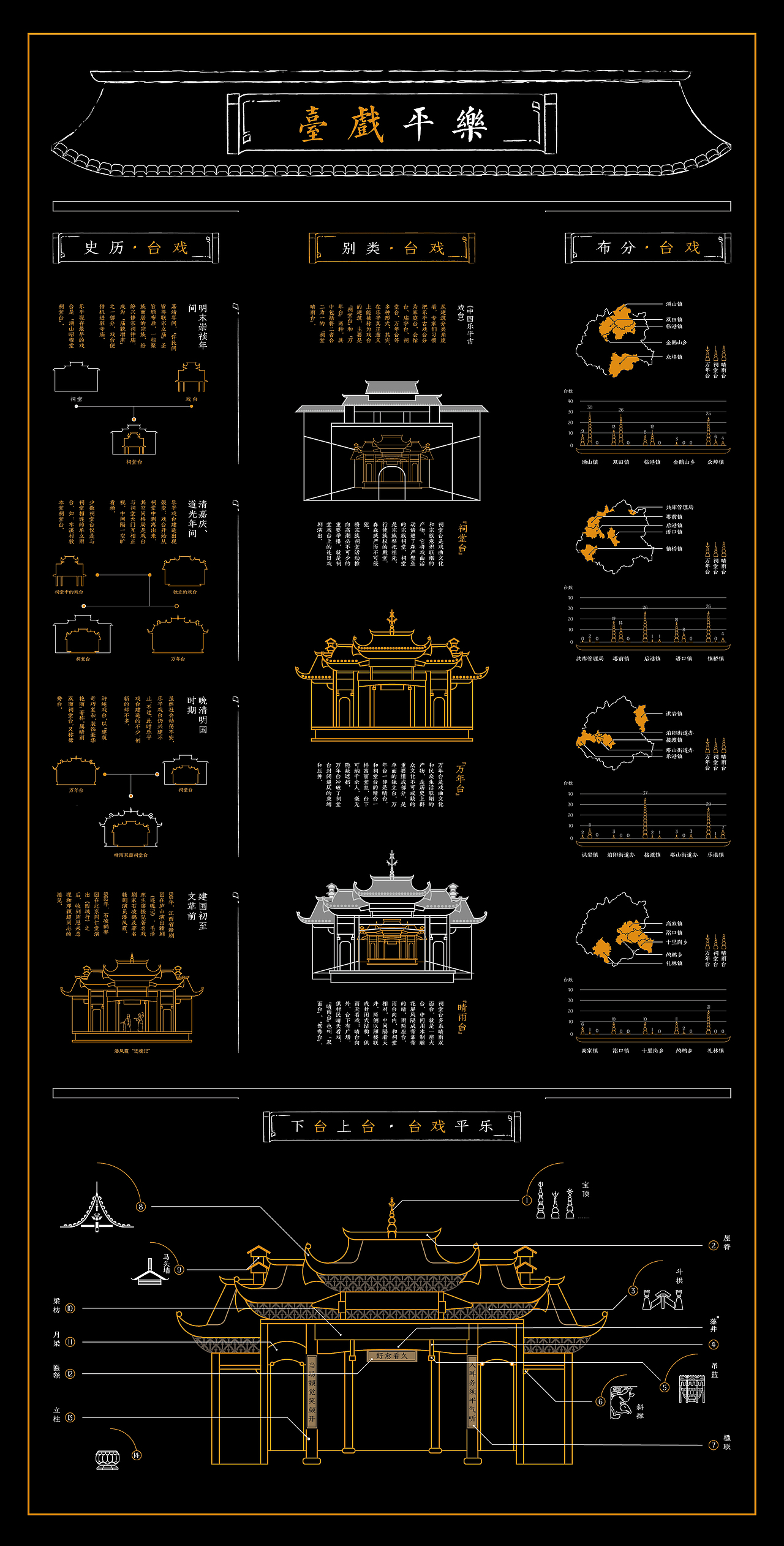 乐平古戏台信息可视化设计|平面|信息图表|牙牙呀牙牙呀_原创作品