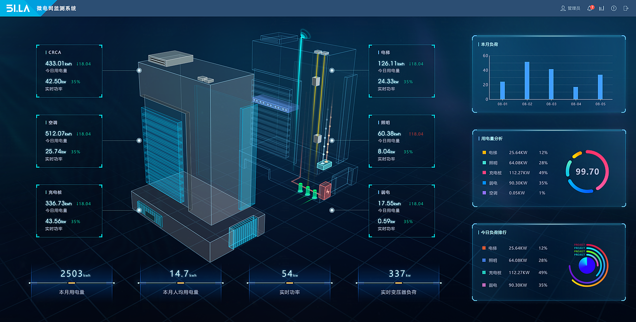 运维系统展示界面（图ZMTgwNDY4NzI4） - 软件界面 - 站酷设计师怪蜀黍的糊涂生涯原创素材 - 站酷ZCOOL