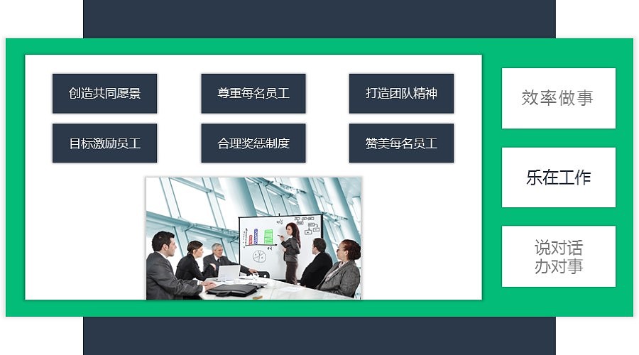 蓝绿培训通用：企业执行力培训ppt课件