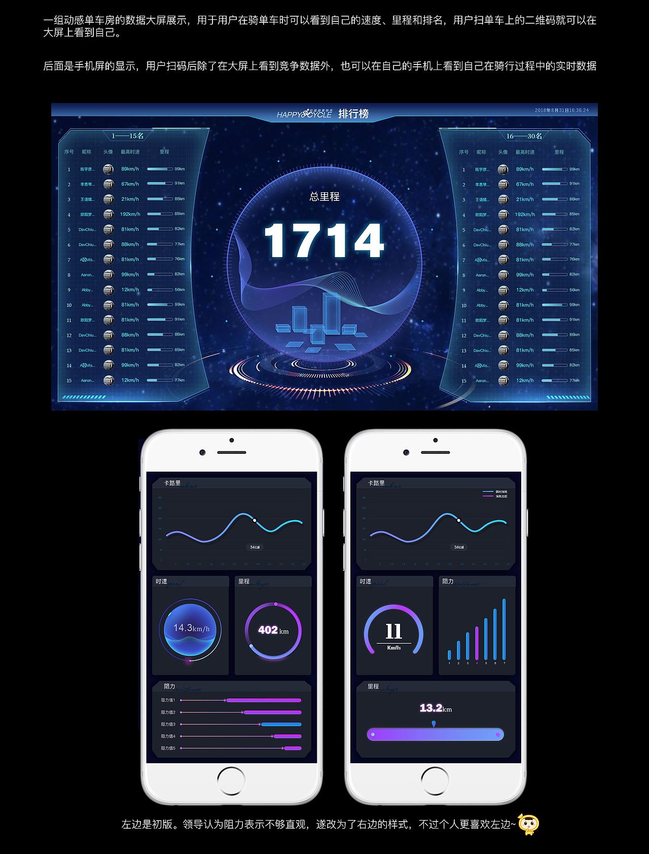 运动数据大屏显示界面（图ZMTMyOTQ4OTg4） - APP界面 - 站酷设计师狗尾巴草xuan原创素材 - 站酷ZCOOL