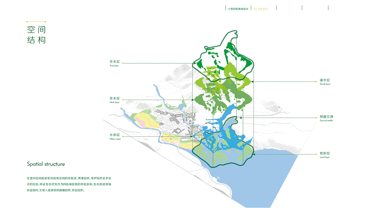 #青春答卷2014# 环艺专业毕业设计
