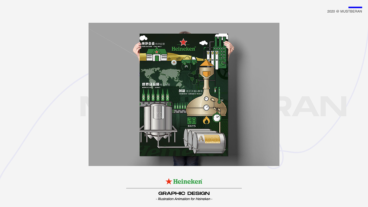 [作品集] 2020 Portfolio CV 