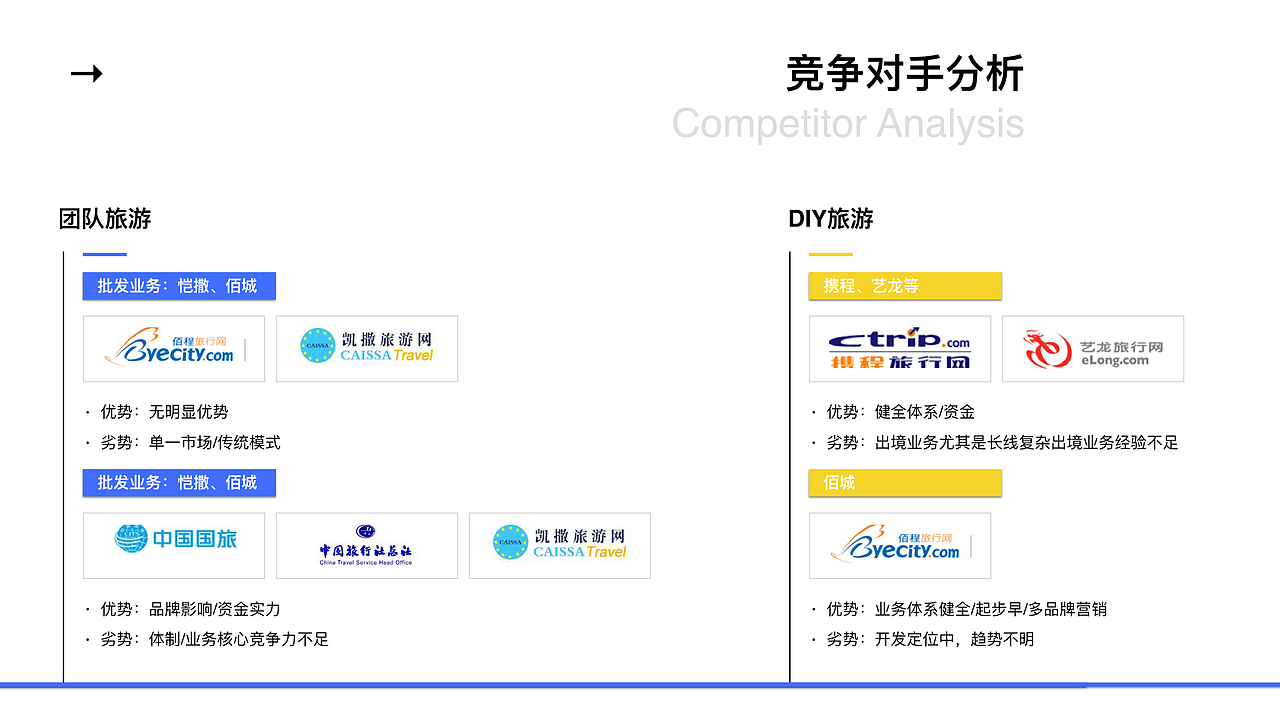深度原创:北京AAA国际旅行社有限公司(图ZNjE3NDI1MzI=) - PPT/Keynote - 站酷设计师汤帅Toming原创素材 - 站酷ZCOOL
