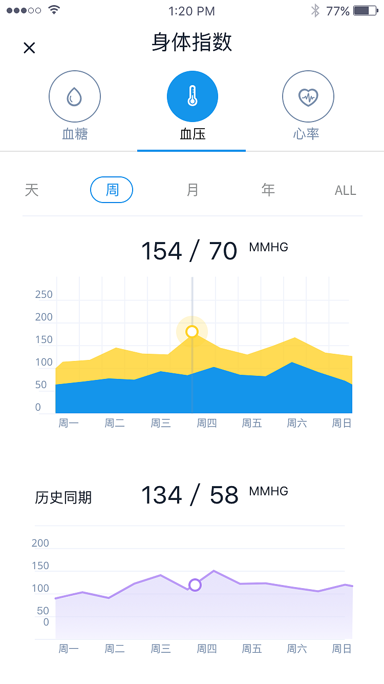 醫(yī)療app（圖ZNTMwOTE5MDg=） - APP界面 - 站酷設(shè)計(jì)師imwang214原創(chuàng)素材 - 站酷ZCOOL