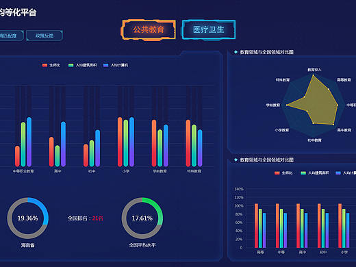 数据可视化