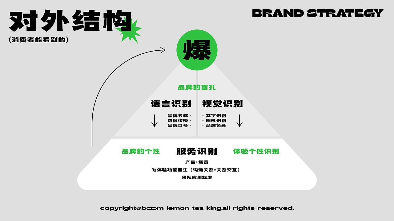 艺红院案例-「爆柠茶王」柠檬茶也可以这么爆！（图ZMzExMzE3MjI0） - 品牌 - 站酷设计师品牌设计源一原创素材 - 站酷ZCOOL