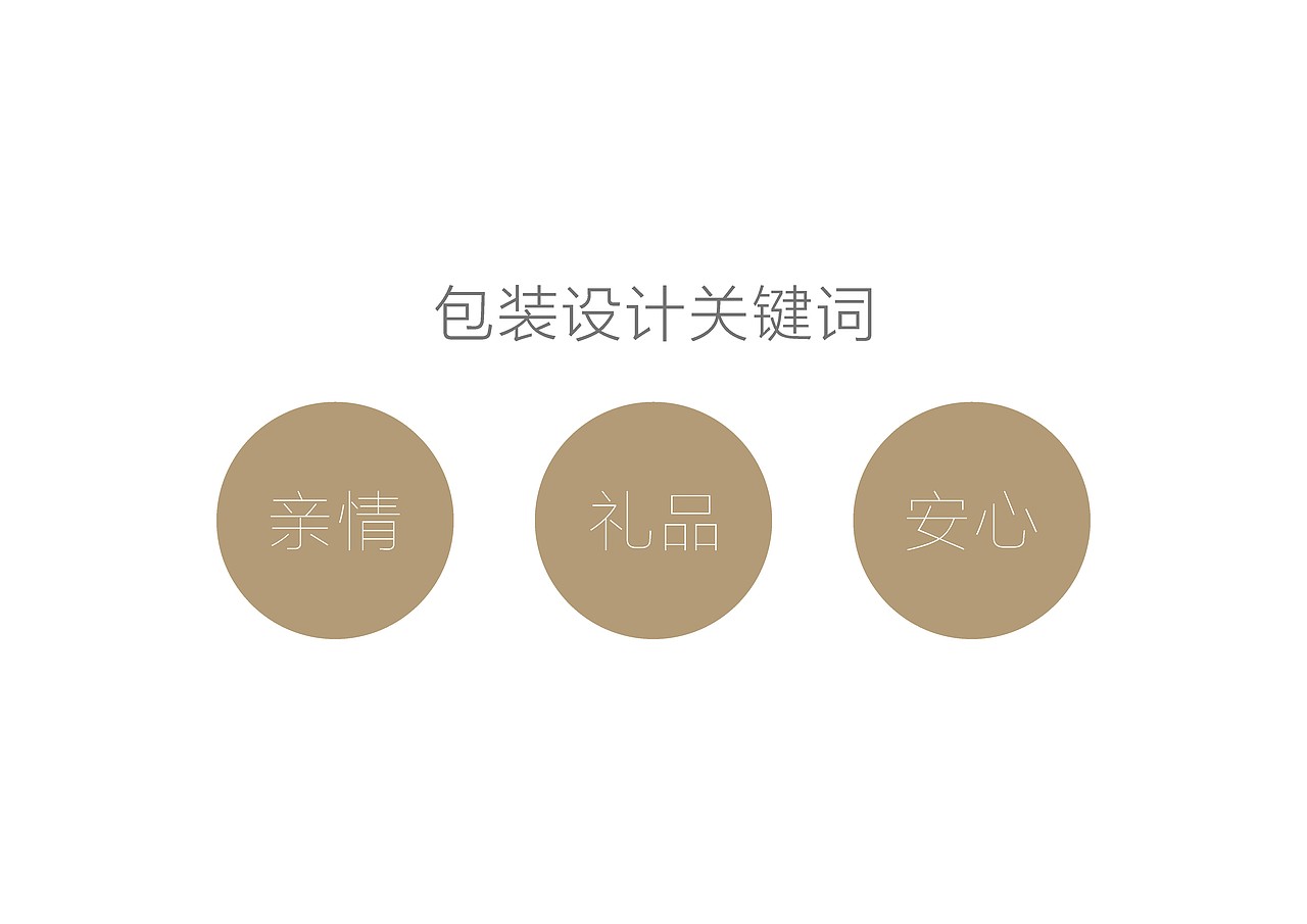 老人沐浴椅包装设计（图ZMTgzODE0MDQ4） - 包装 - 站酷设计师等一个晴天315原创素材 - 站酷ZCOOL