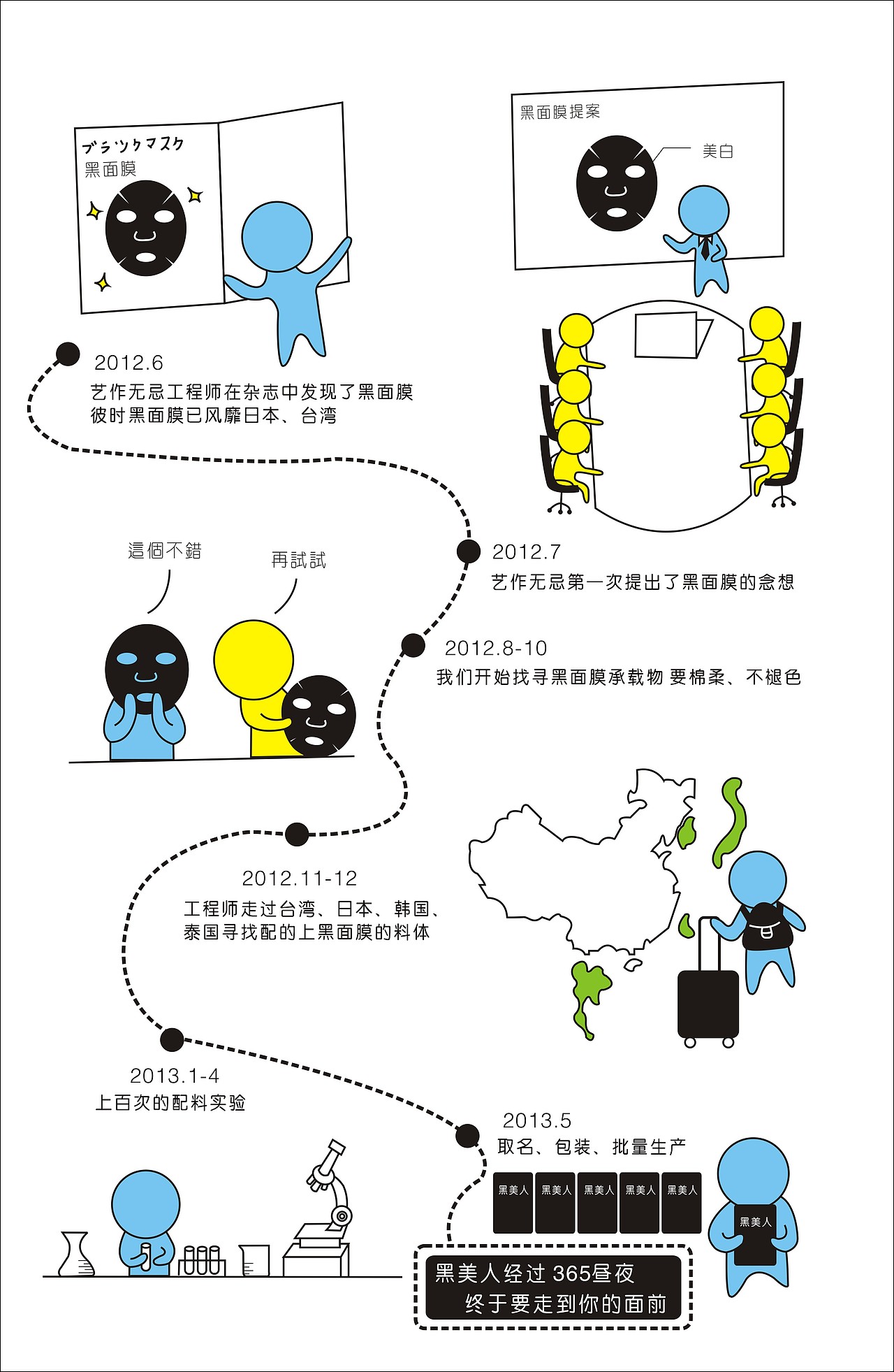 竹炭君小画&随意的涂涂画画（图ZMjU1ODg1NTI=） - 创作习作 - 站酷设计师L番喜原创素材 - 站酷ZCOOL