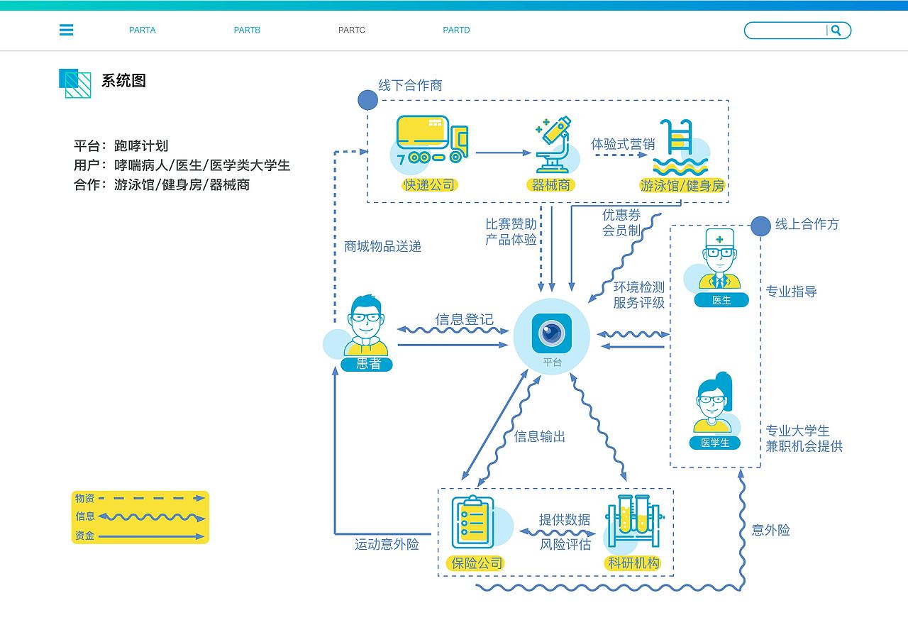 系统创新与战略设计-跑哮计划