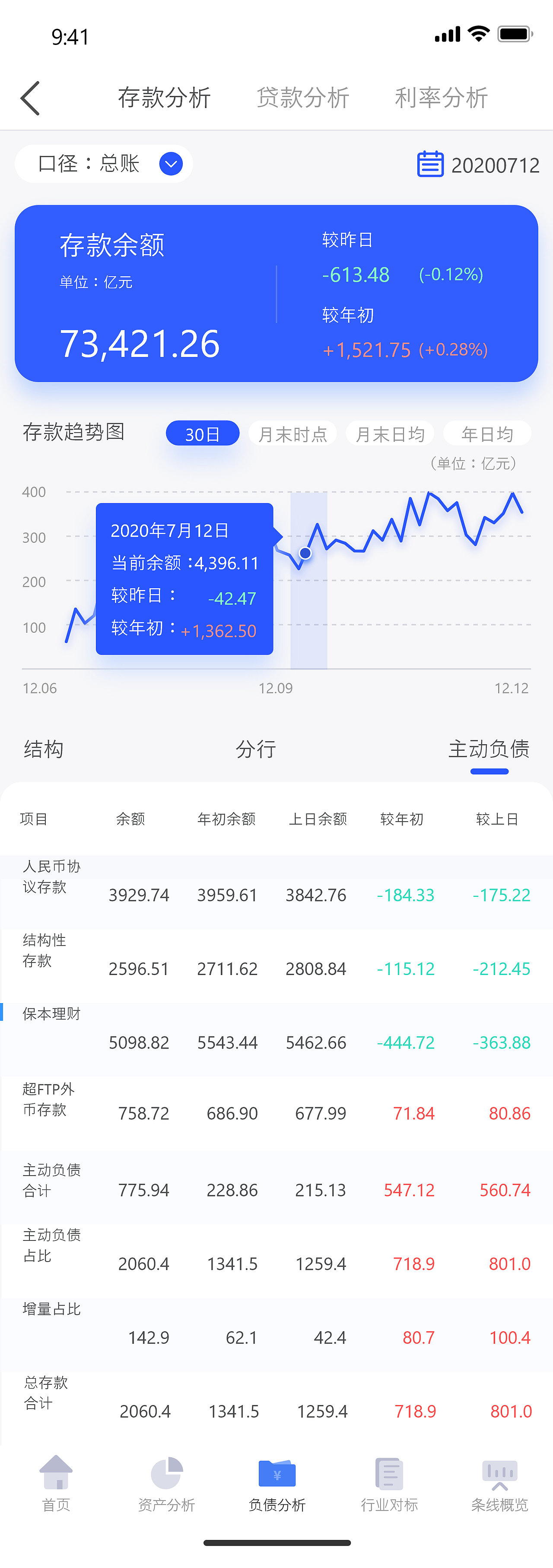 管驾平台移动端_亮色（图ZMjkyOTAzODky） - APP界面 - 站酷设计师Z83670780原创素材 - 站酷ZCOOL