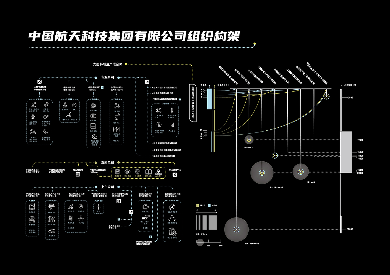 中国航天事业发展历程信息视觉化设计