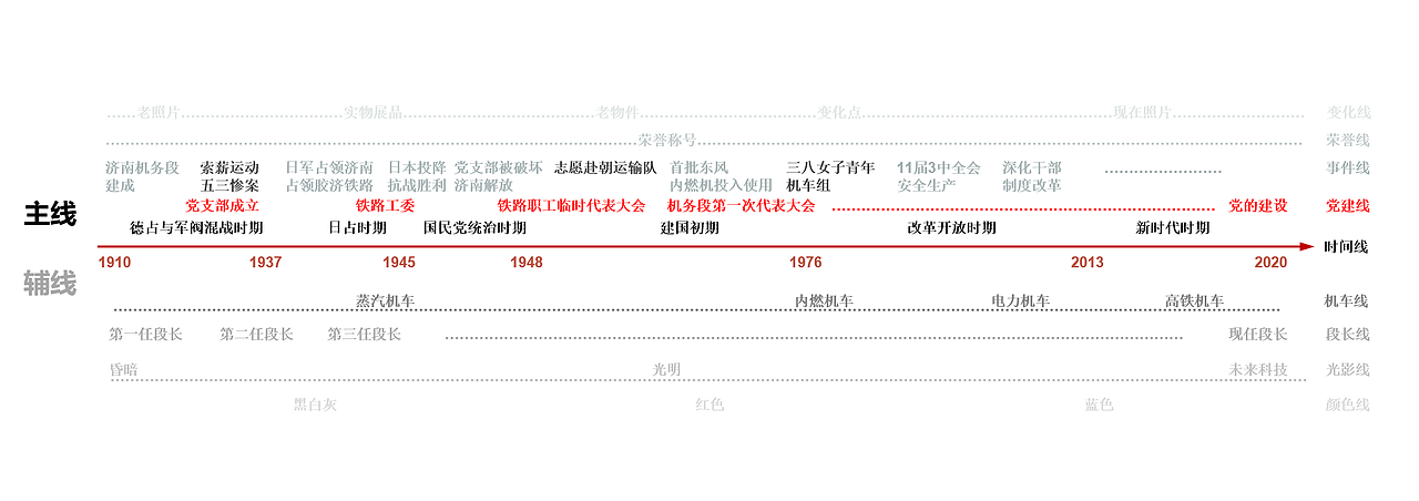铁路局机务段段史馆(图ZMzMzNDc0Nzc2) - 展陈设计 - 站酷设计师尚邦文化原创素材 - 站酷ZCOOL