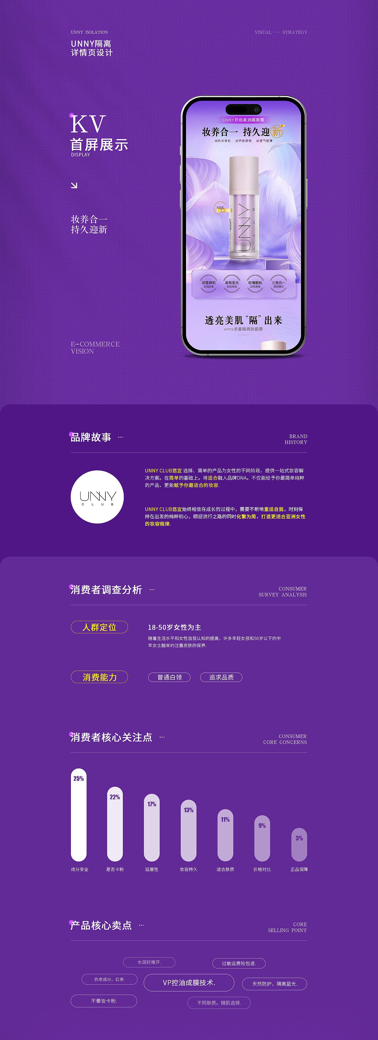 UNNY隔离详情页设计/详情页视觉案例分享