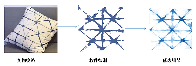 非凹蓝染草木染包装设计（图ZMTc5NjQ0NjU2） - 包装 - 站酷设计师至善呀原创素材 - 站酷ZCOOL