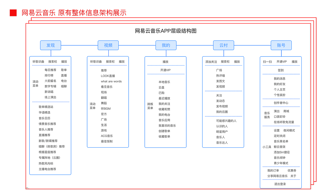 网易云信息架构优化练习作品|其他|文案/策划|雪子952