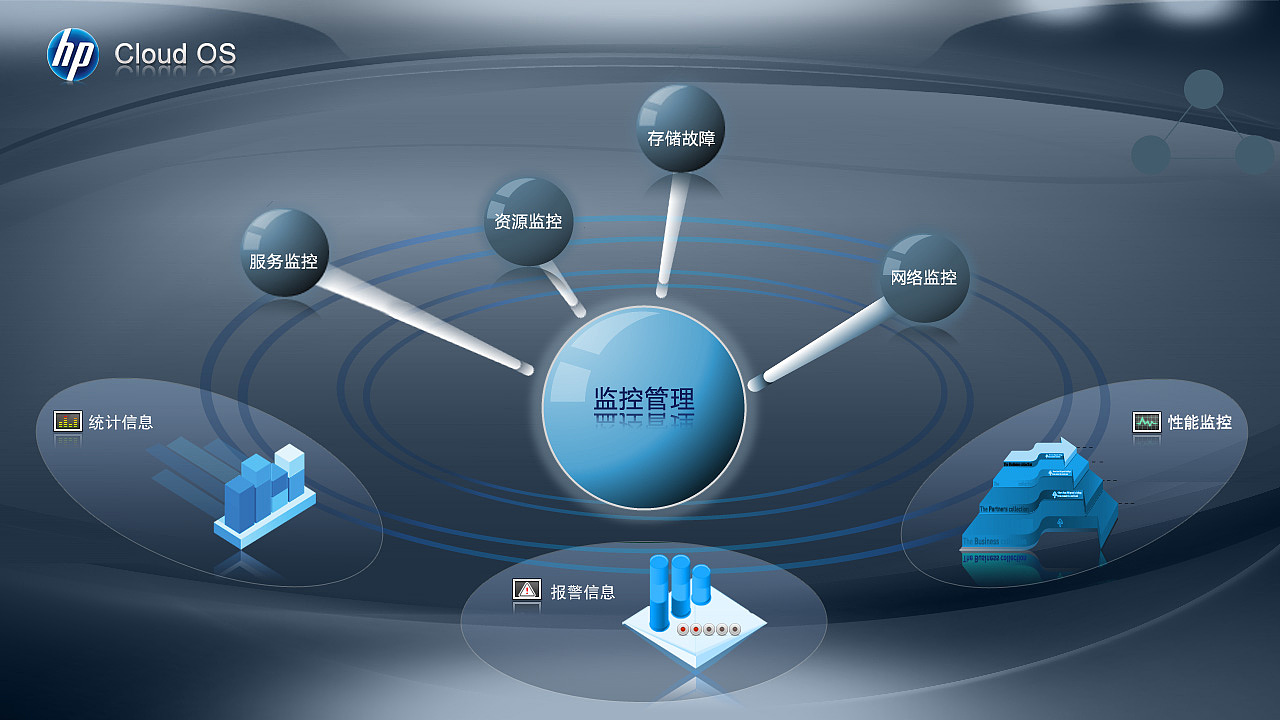 監(jiān)控（圖ZMzM2NDMwOA==） - 圖標(biāo) - 站酷設(shè)計(jì)師ziyouwawa原創(chuàng)素材 - 站酷ZCOOL