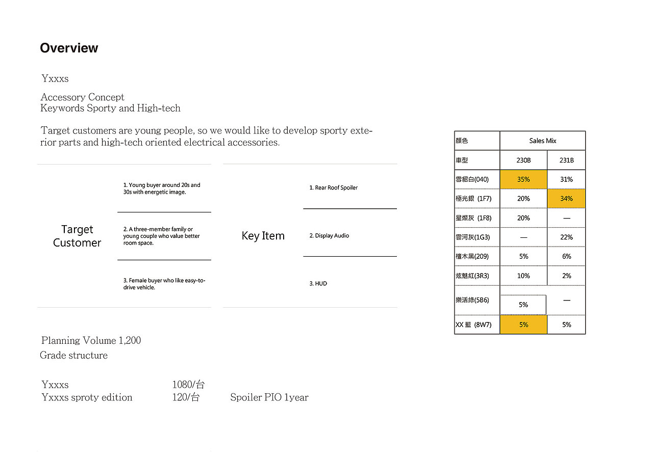 Toyota Yaris spoiler design（图ZMjAwMjU2MjE2） - 交通工具 - 站酷设计师Z91244613原创素材 - 站酷ZCOOL