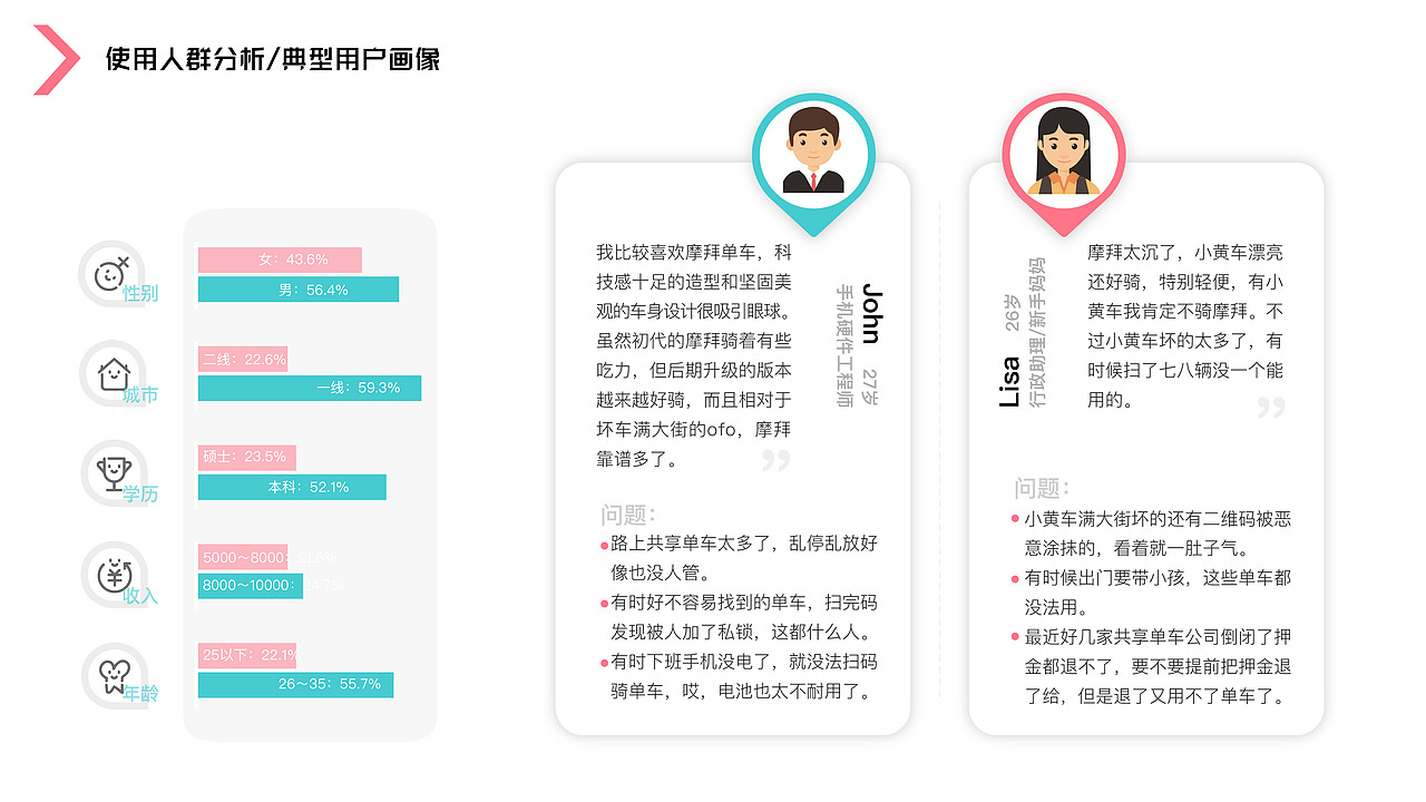 2017Mobike服务设计毕设（图ZMTMyMjU2MzAw） - 交互/UE - 站酷设计师walllee原创素材 - 站酷ZCOOL