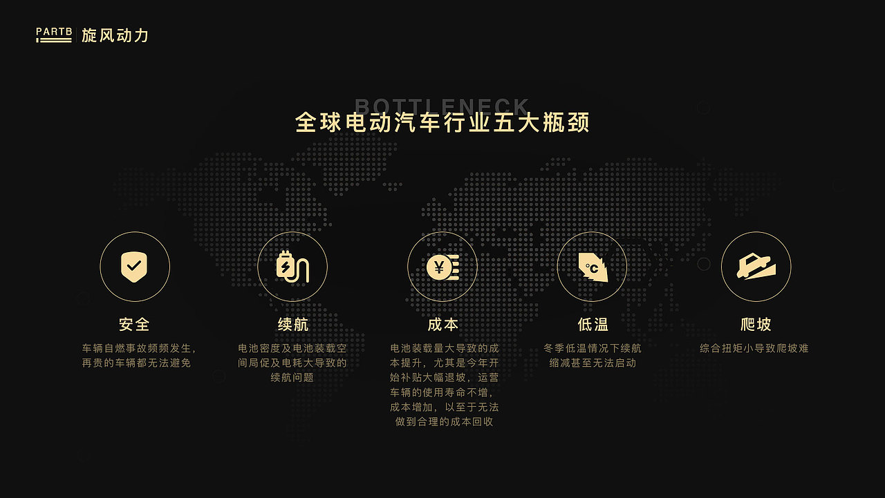 旋风新能源ppt设计（图ZMjE2MDc4MDAw） - 品牌 - 站酷设计师夏琼奇原创素材 - 站酷ZCOOL