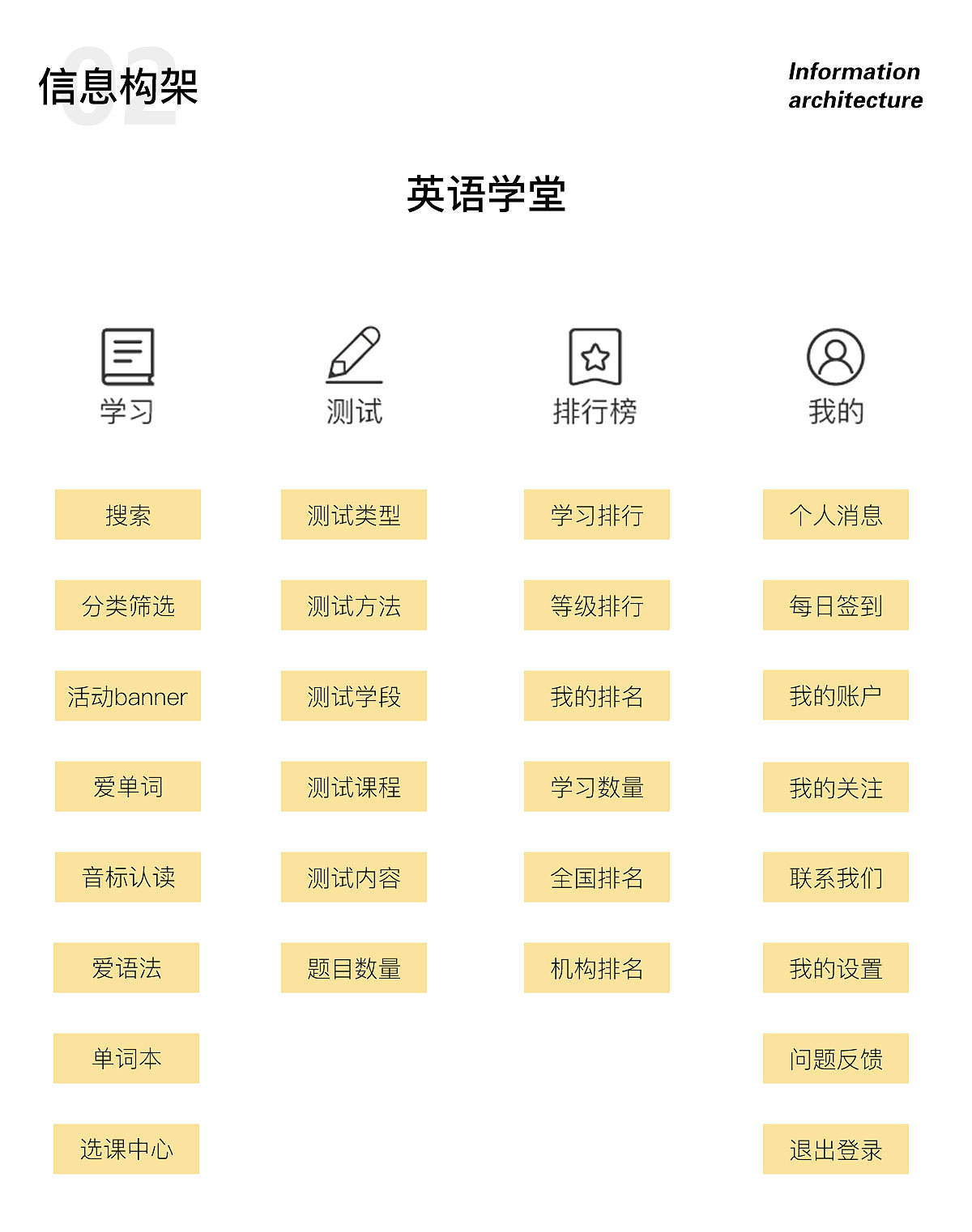 小学英语小程序