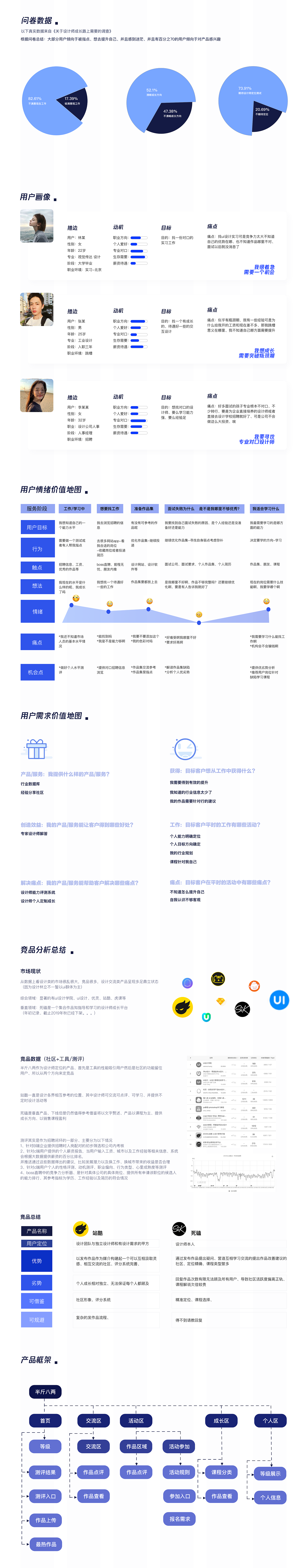 半斤八两 - 掂量一下自己（图ZMTkzNjMyMjU2） - 交互/UE - 站酷设计师AN安公子原创素材 - 站酷ZCOOL