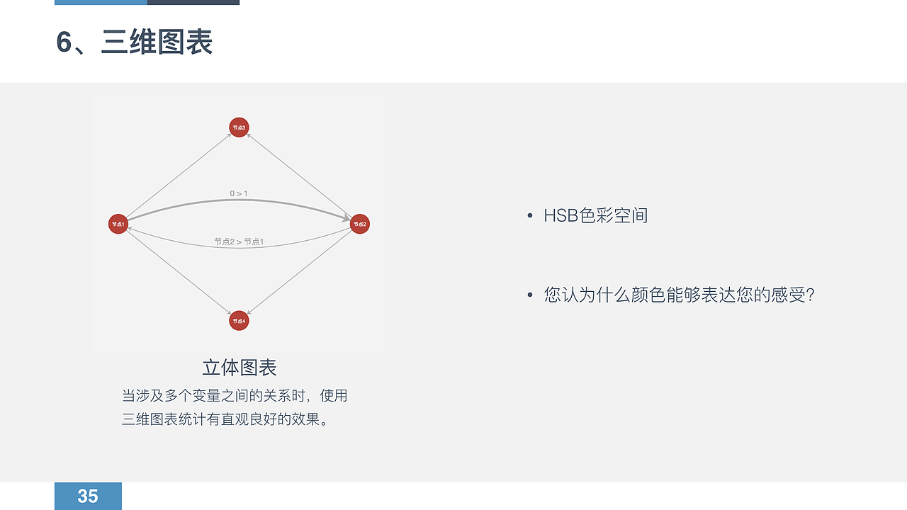 问卷调研设计归纳总结
