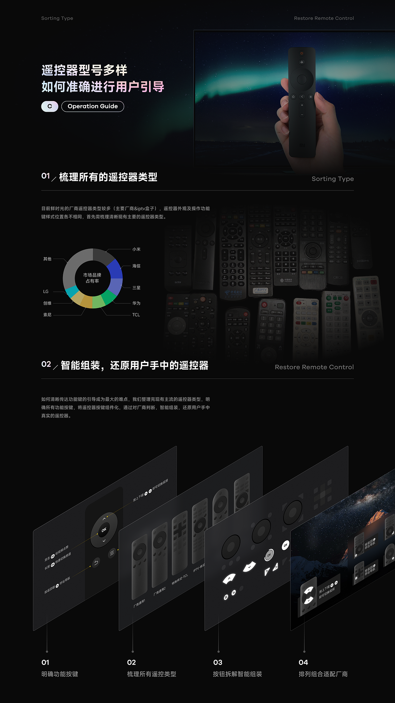 鲜时光TV体验设计思考（图ZMzQ0NjkwODAw） - 交互/UE - 站酷设计师今日头条UED原创素材 - 站酷ZCOOL