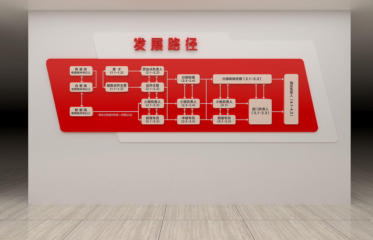 顺丰企业文化墙