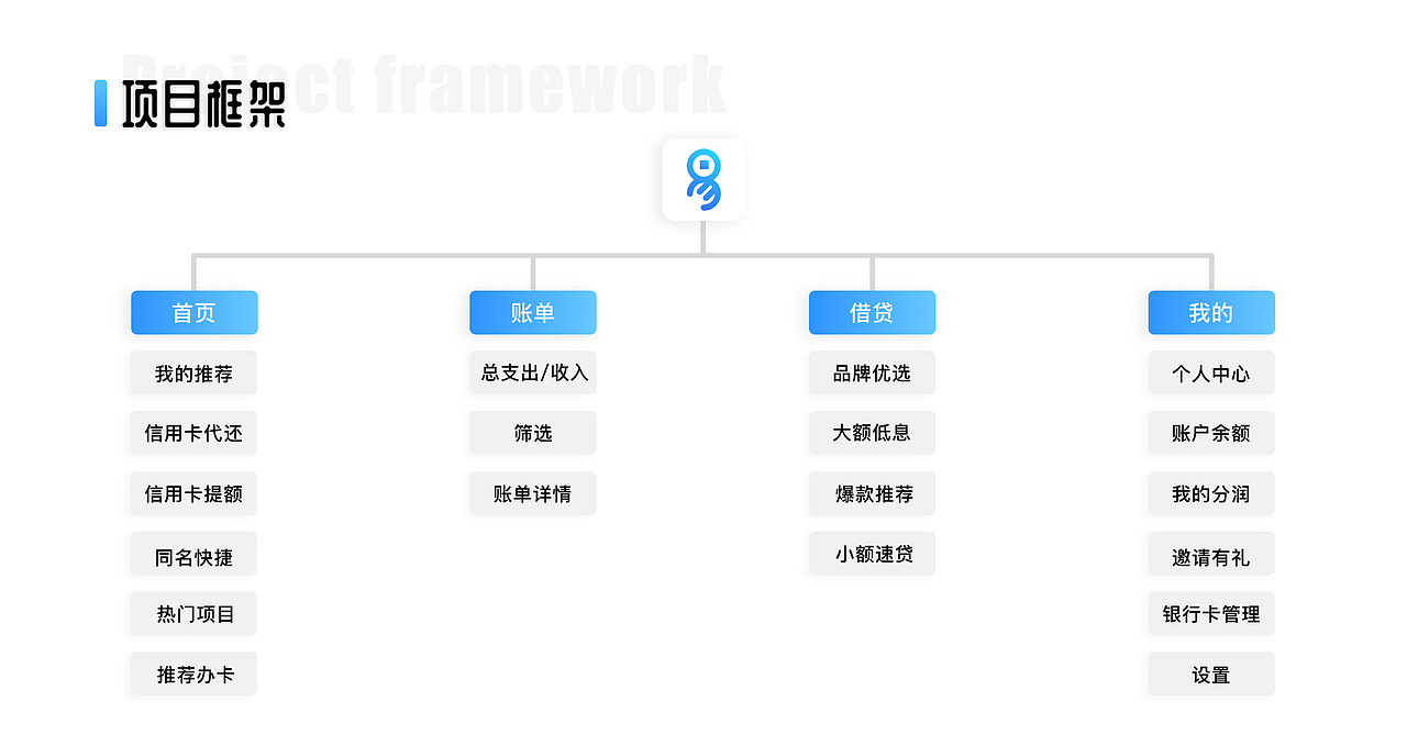 易还款-金融app