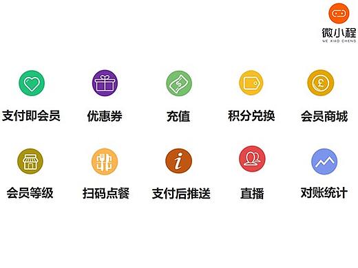 微小程智慧数字3.0系统功能及优势概述