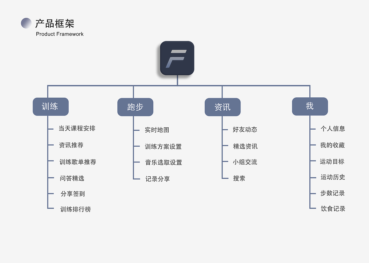 UX求职作品集（图ZMjQ5MDk0Njgw） - 人机交互 - 站酷设计师daniel201406原创素材 - 站酷ZCOOL