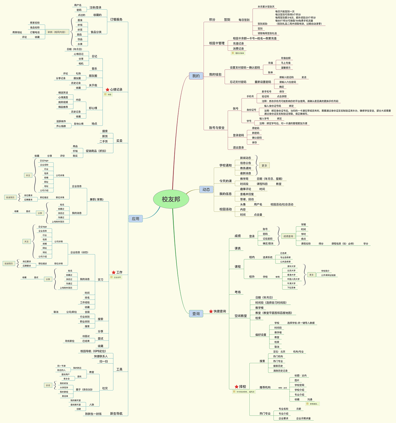 校友邦APP思维导图