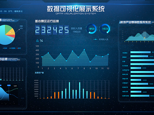 可视化数据大屏展示系统设计