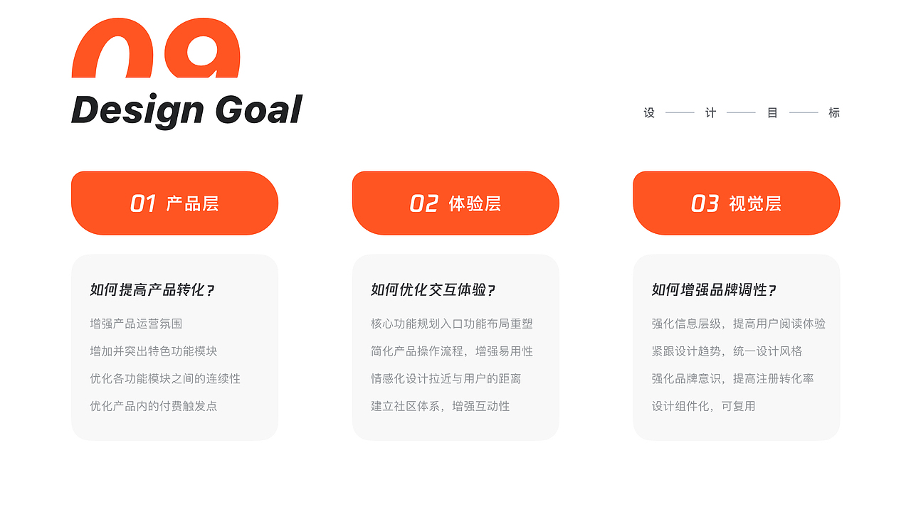 2021 UI/UX作品集（图ZMjQzNTk1MzM2） - APP界面 - 站酷设计师Yanqiann原创素材 - 站酷ZCOOL