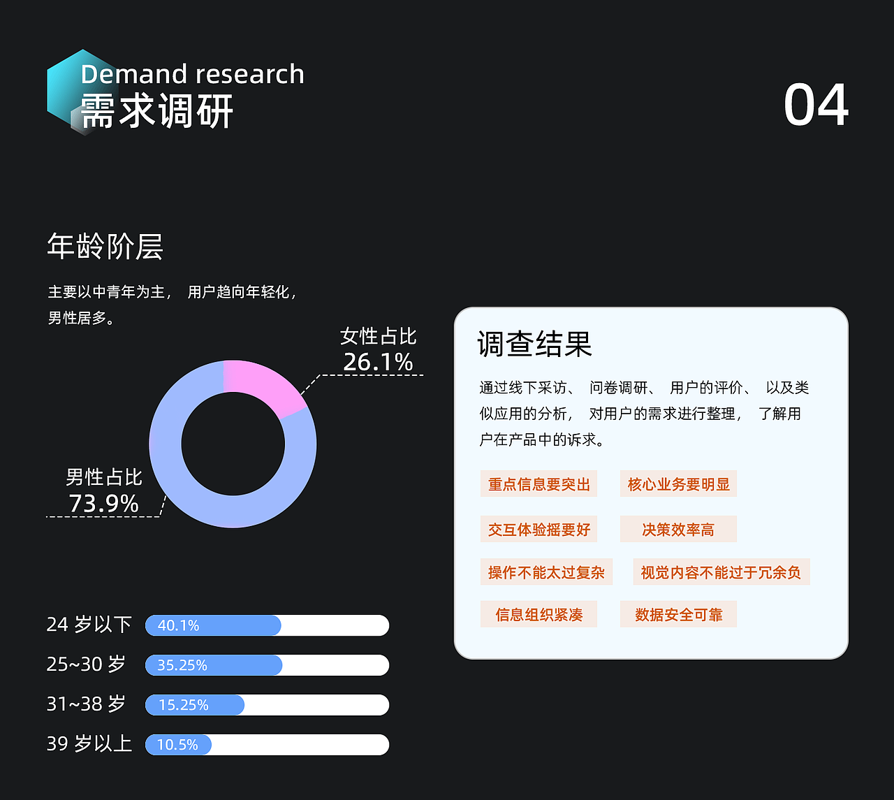 《游戏国度小程序》（图ZMzQ3NjU0MjYw） - APP界面 - 站酷设计师山有一林屋原创素材 - 站酷ZCOOL