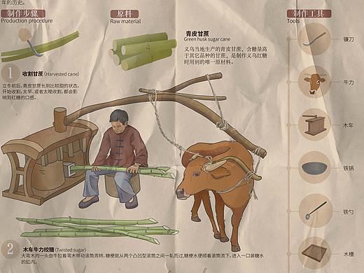 信息图表设计-非遗技艺 义乌红糖制作技艺
