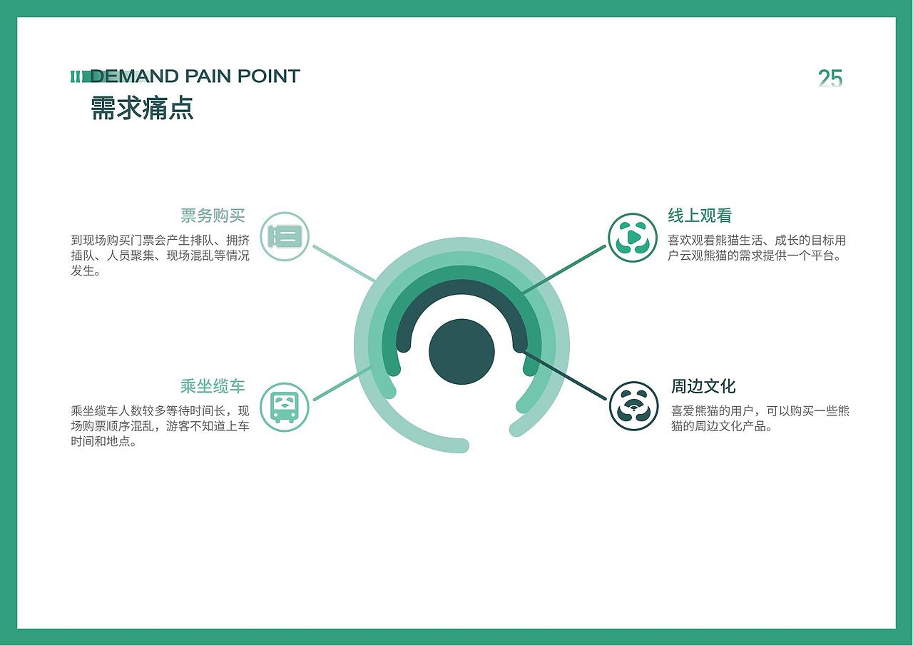 成都大熊猫繁育研究基地服务系统视觉设计