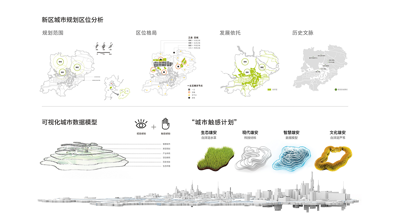 雄安新区城市品牌形象设计研究（图ZMTk2MjEzNzMy） - 品牌 - 站酷设计师Michael_文轩原创素材 - 站酷ZCOOL