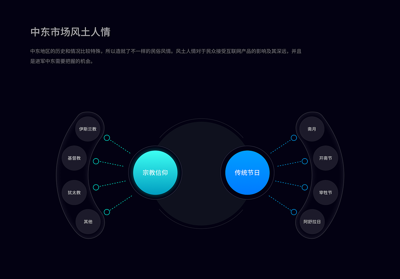 一款出海社交直播APP-主要针对中东市场（图ZMjg0MDU0NDI4） - APP界面 - 站酷设计师baymax_zero2原创素材 - 站酷ZCOOL