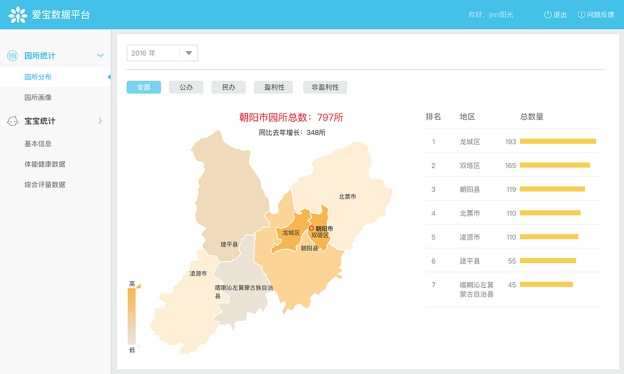 爱宝数据平台（图ZMTAxNzgwNzI0） - 企业官网 - 站酷设计师甜甜私房喵原创素材 - 站酷ZCOOL
