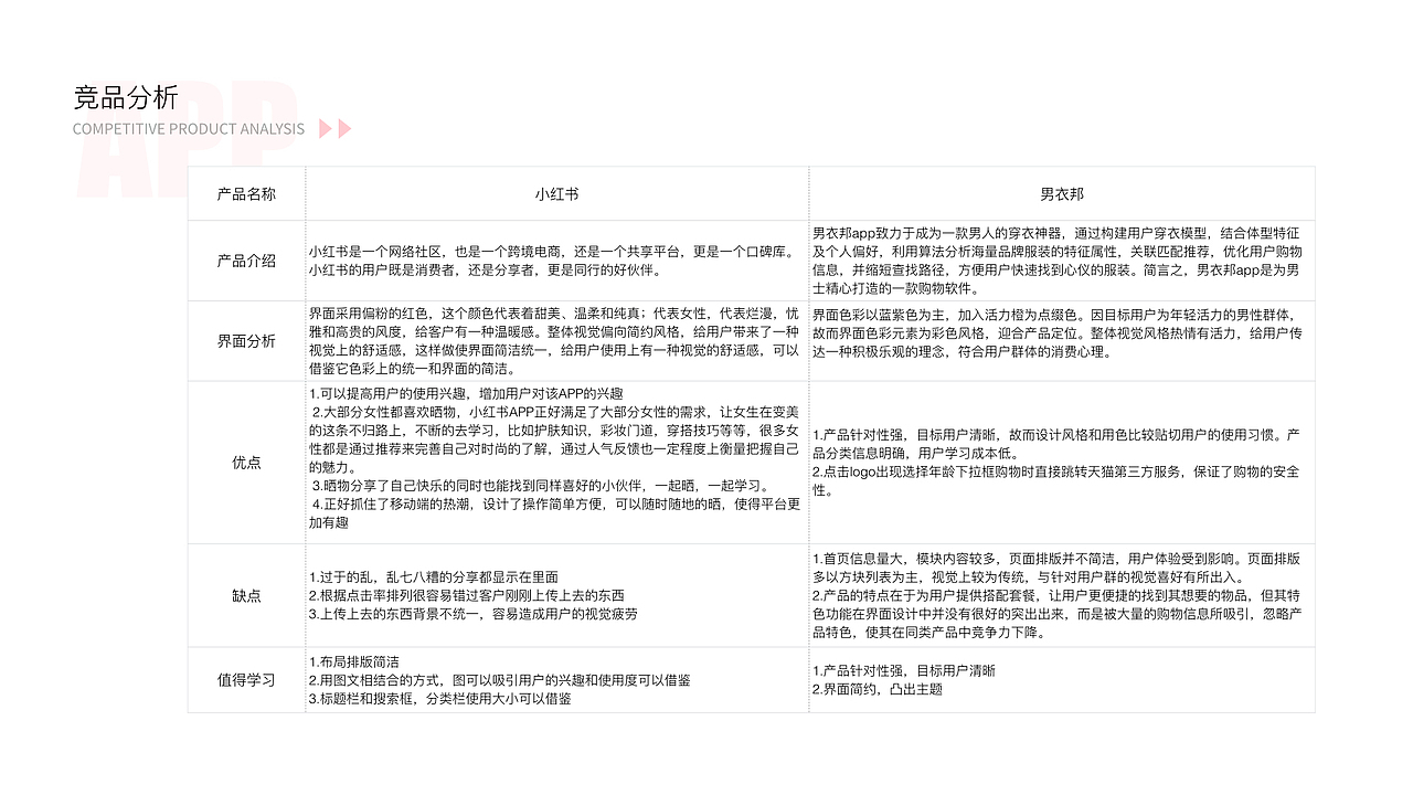 作品集