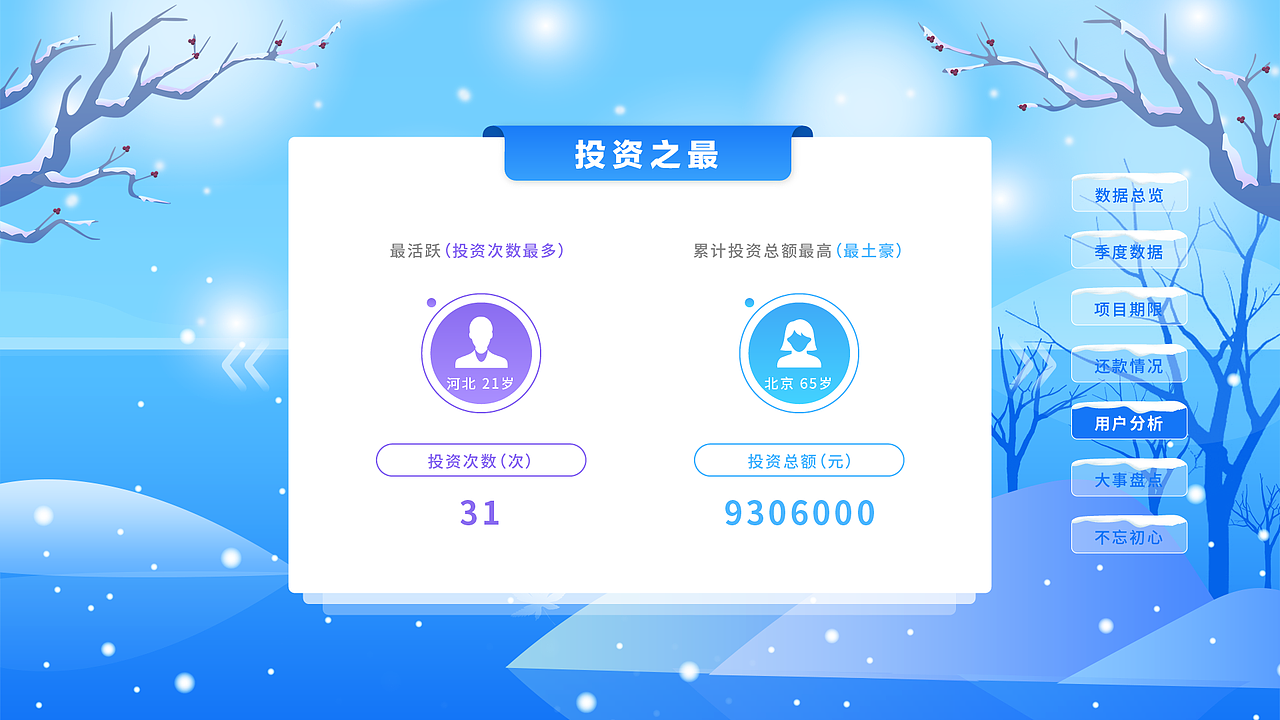 金融运营报告（图ZMTA2NTU2OTgw） - 运营设计 - 站酷设计师小熊的夏天原创素材 - 站酷ZCOOL