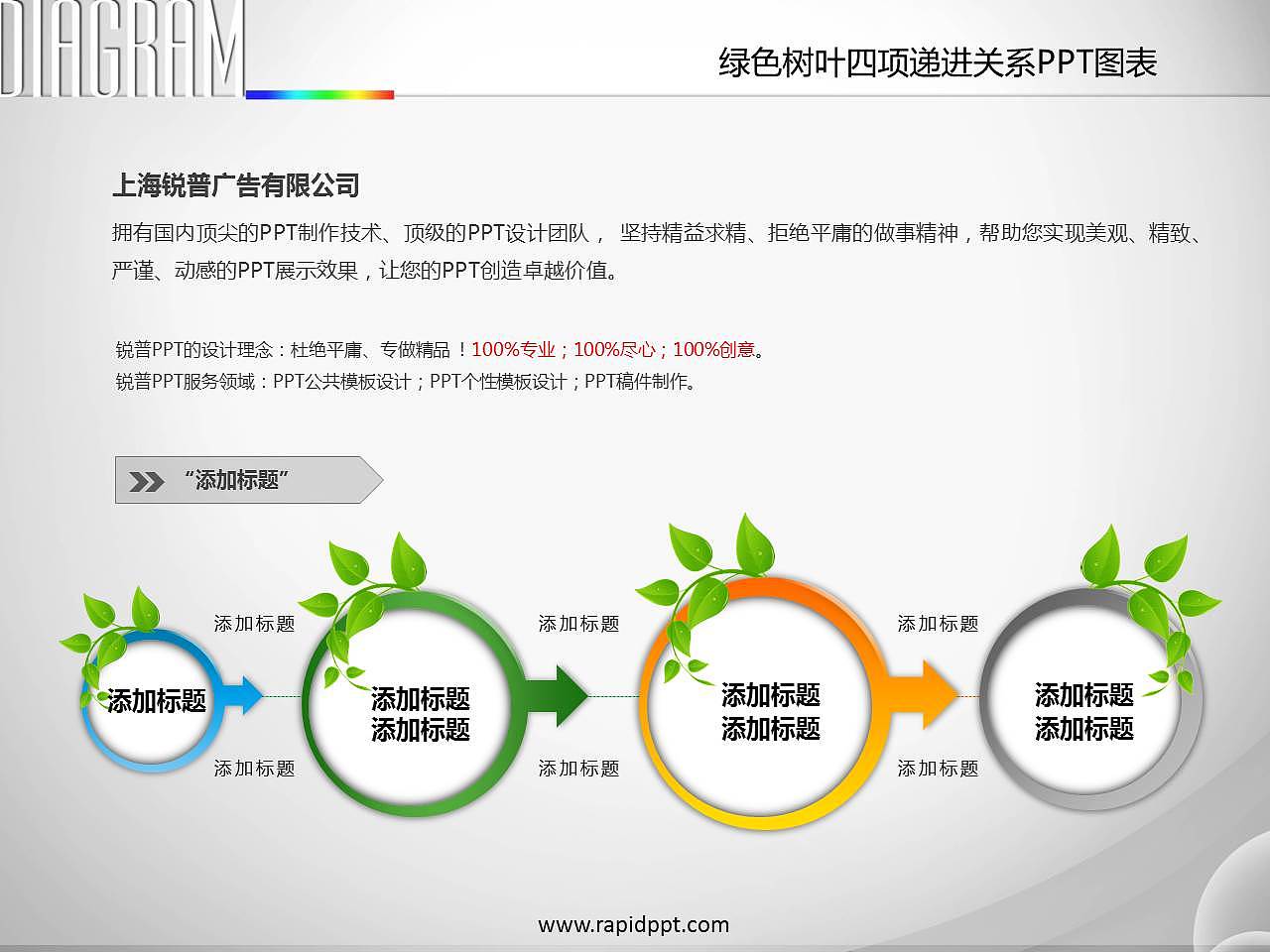 PPT图表设计