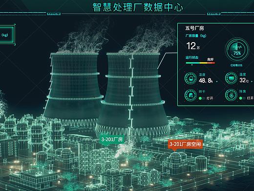 智慧处理厂数据中心