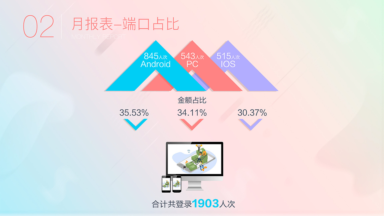4月月度运营报告（图ZMTE0MDg2NDgw） - 品牌 - 站酷设计师袁袁袁霸气原创素材 - 站酷ZCOOL