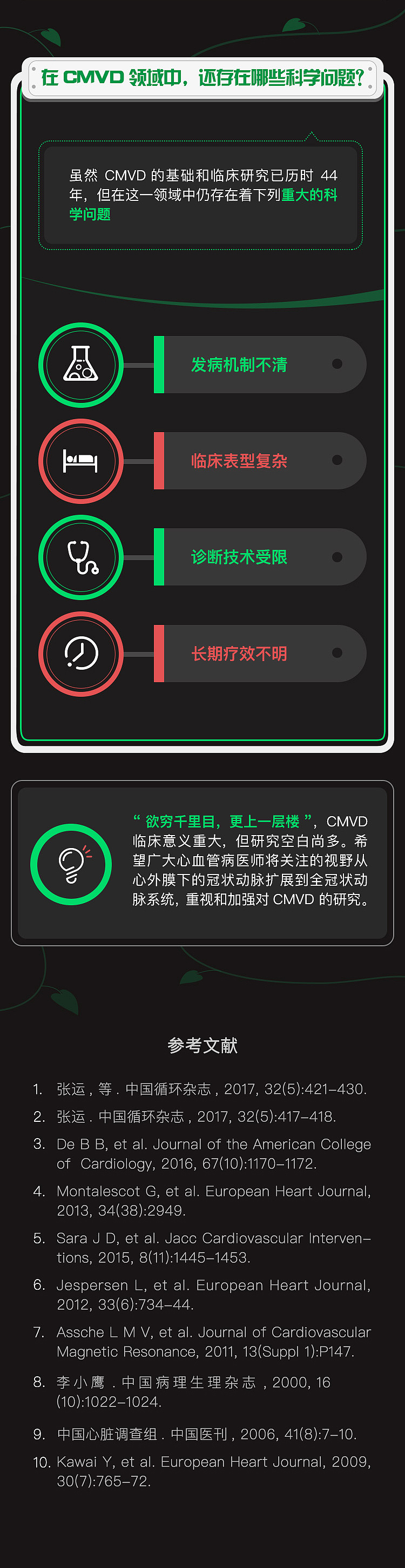 默克-冠脉微血管疾病(CMVD)