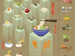 城市形象海报设计