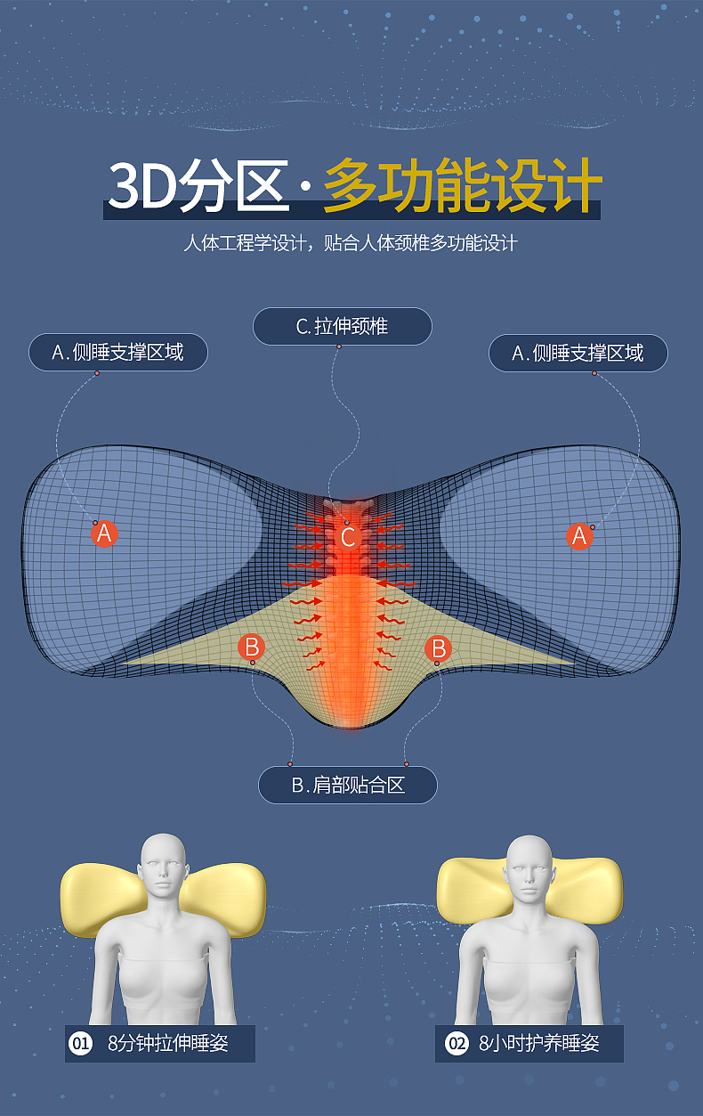 按摩睡枕（圖ZMTg4NDkzNTg4） - 電商 - 站酷設(shè)計(jì)師琳達(dá)2018原創(chuàng)素材 - 站酷ZCOOL