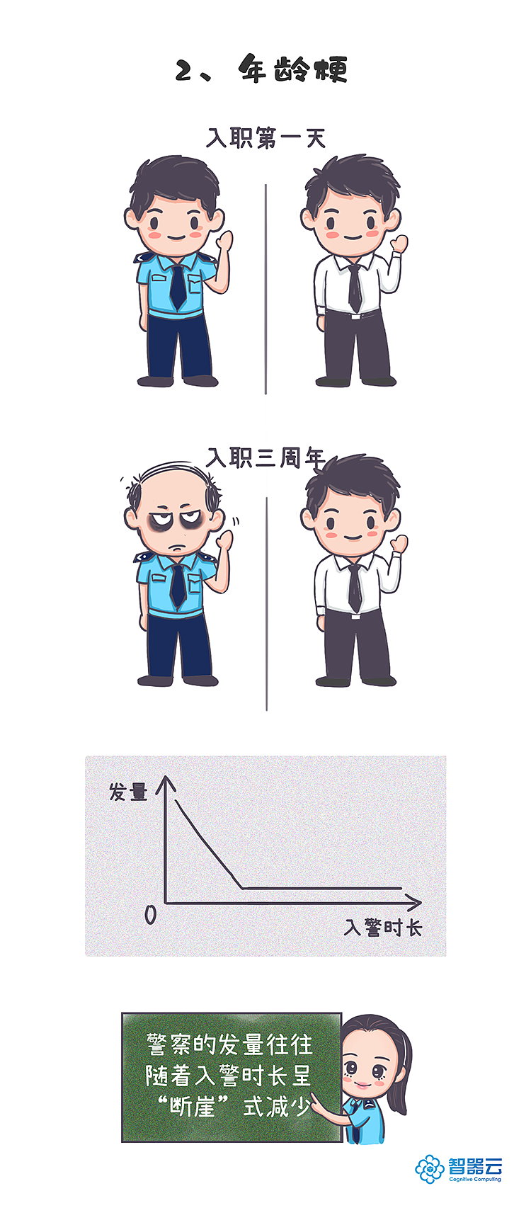《有些梗只有警察知道》
