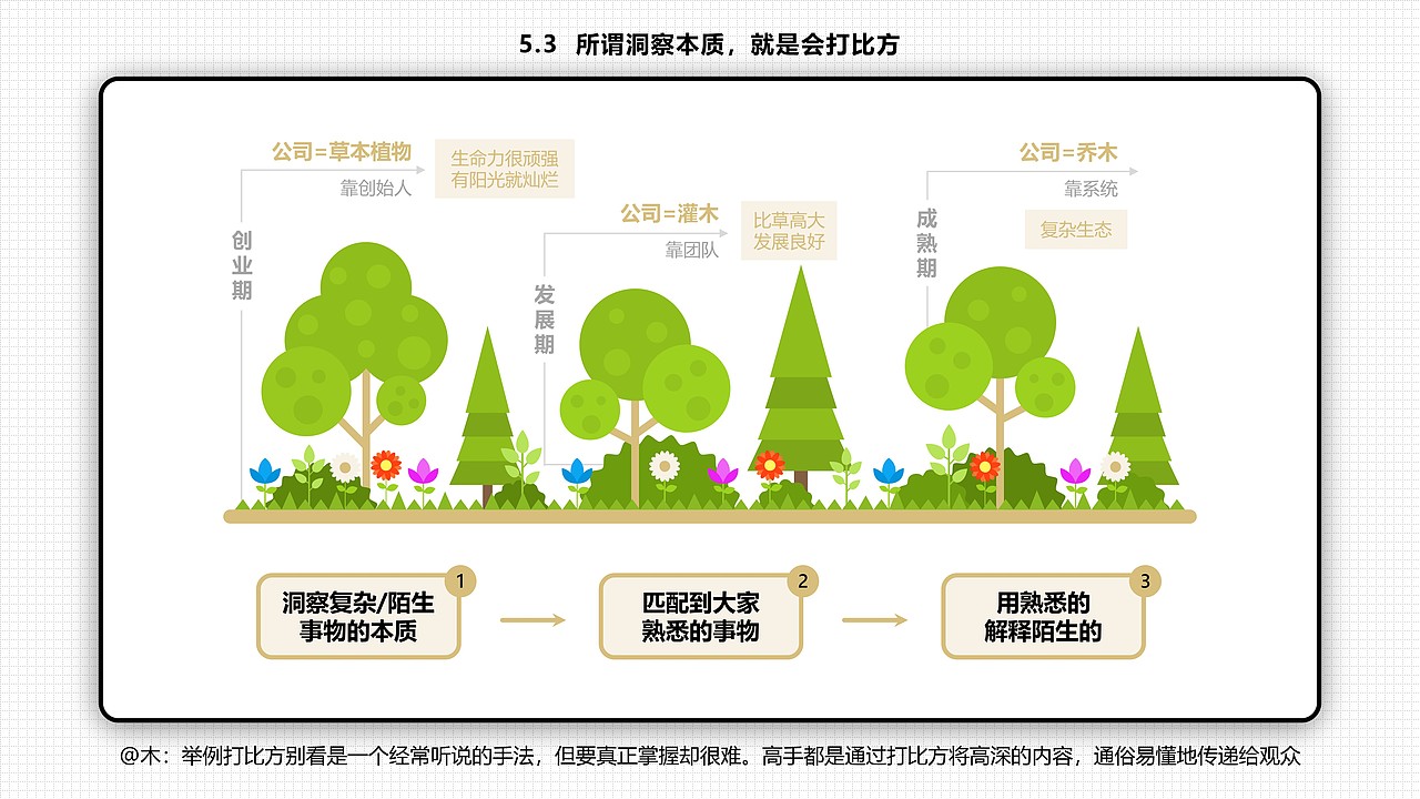 【年终倾情之作】六十六张PPT读懂刘润的《底层逻辑》